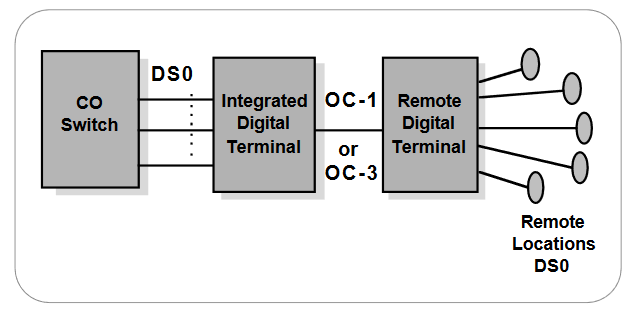2001 SPECIFIED CALIBRATION INTERVALS