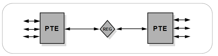 2001 SPECIFIED CALIBRATION INTERVALS