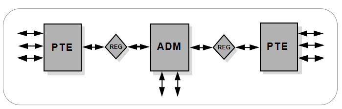 2001 SPECIFIED CALIBRATION INTERVALS