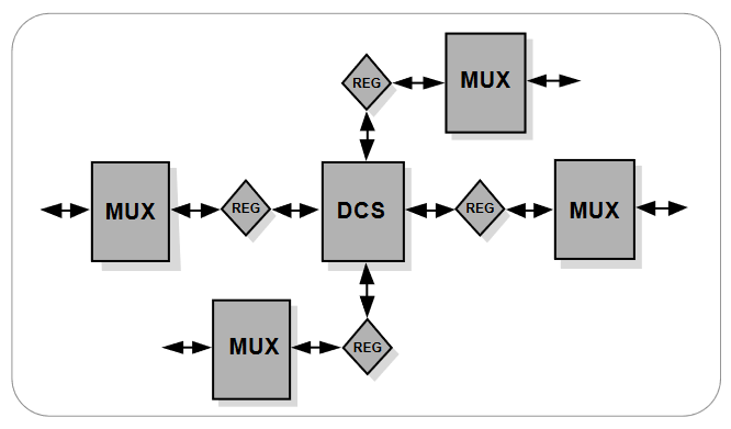 2001 SPECIFIED CALIBRATION INTERVALS