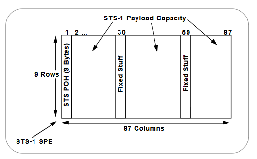 2001 SPECIFIED CALIBRATION INTERVALS