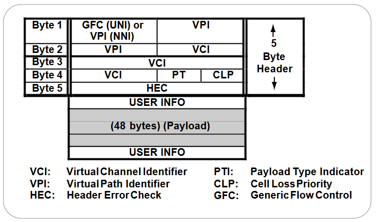 2001 SPECIFIED CALIBRATION INTERVALS