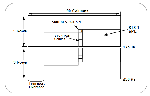 2001 SPECIFIED CALIBRATION INTERVALS