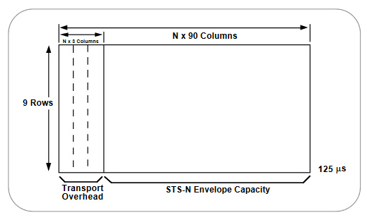 2001 SPECIFIED CALIBRATION INTERVALS