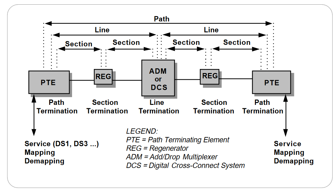 2001 SPECIFIED CALIBRATION INTERVALS