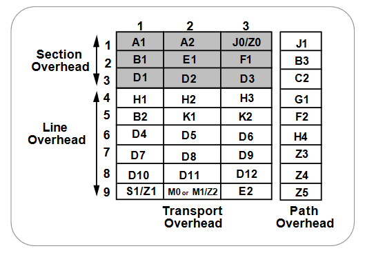 2001 SPECIFIED CALIBRATION INTERVALS