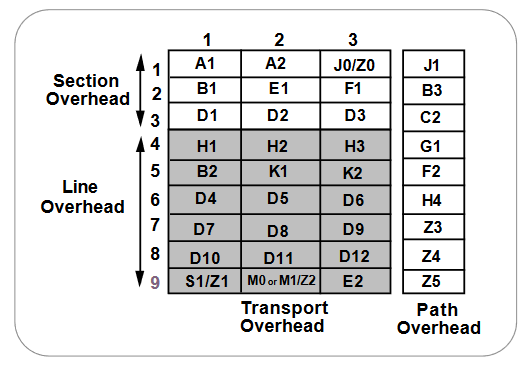 2001 SPECIFIED CALIBRATION INTERVALS