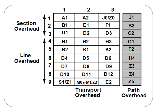 2001 SPECIFIED CALIBRATION INTERVALS