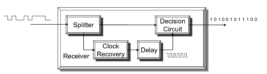 2001 SPECIFIED CALIBRATION INTERVALS