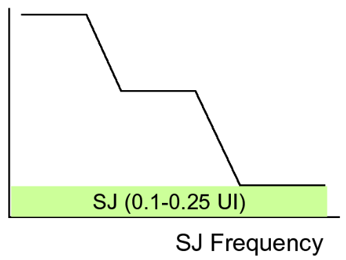2001 SPECIFIED CALIBRATION INTERVALS