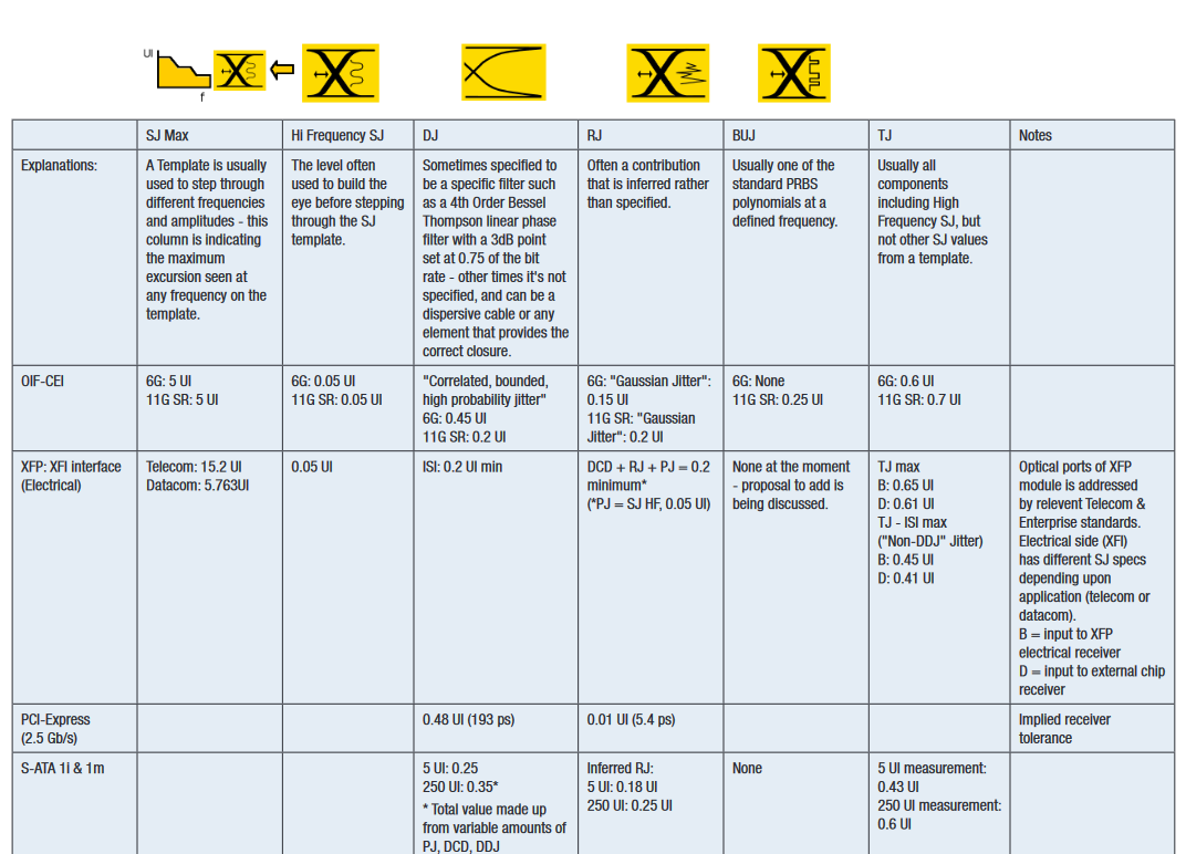 2001 SPECIFIED CALIBRATION INTERVALS