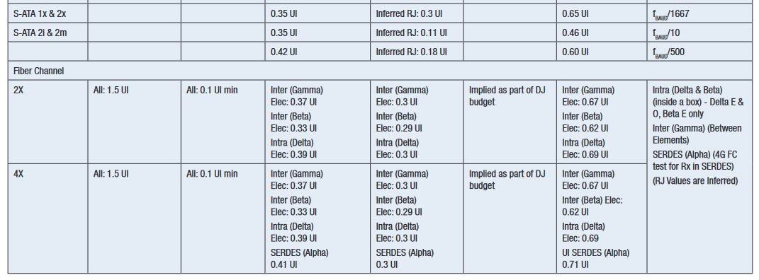 2001 SPECIFIED CALIBRATION INTERVALS