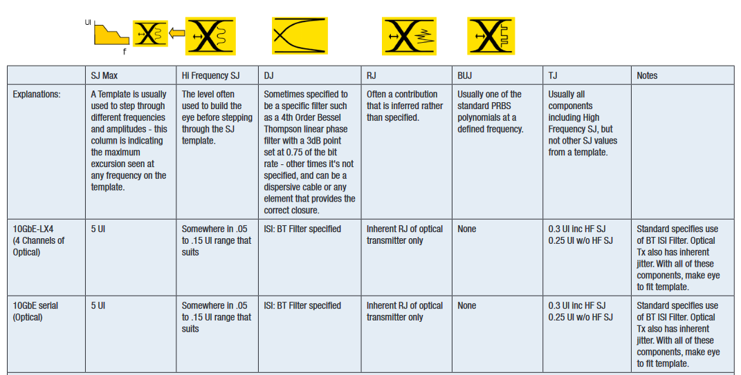 2001 SPECIFIED CALIBRATION INTERVALS