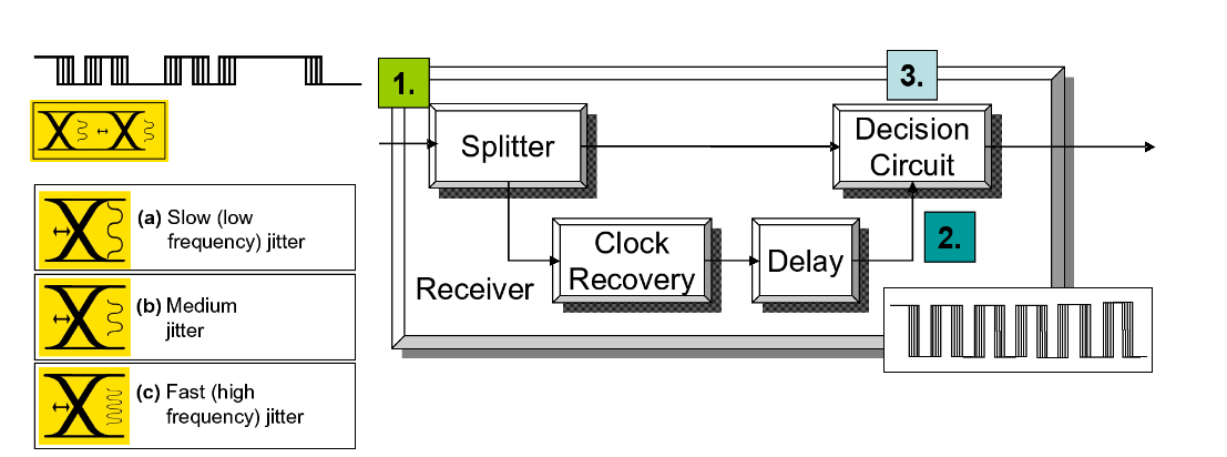 2001 SPECIFIED CALIBRATION INTERVALS