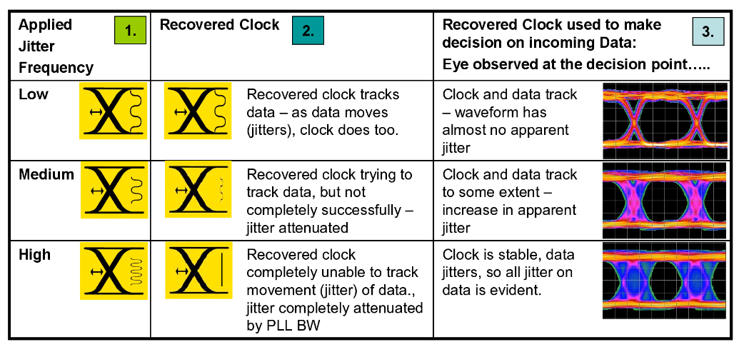 2001 SPECIFIED CALIBRATION INTERVALS