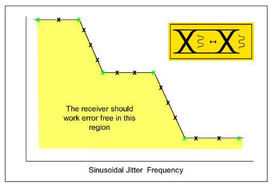 2001 SPECIFIED CALIBRATION INTERVALS