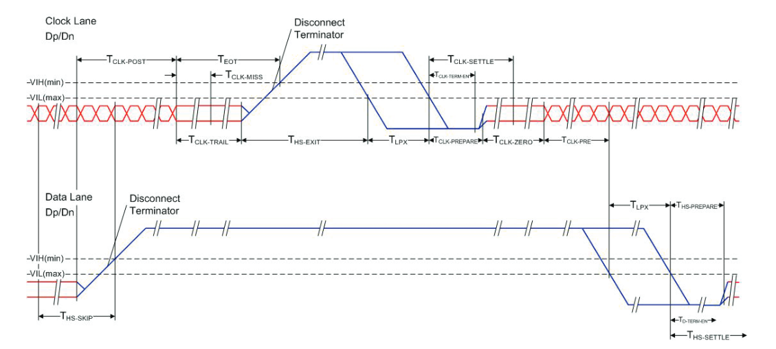 2001 SPECIFIED CALIBRATION INTERVALS