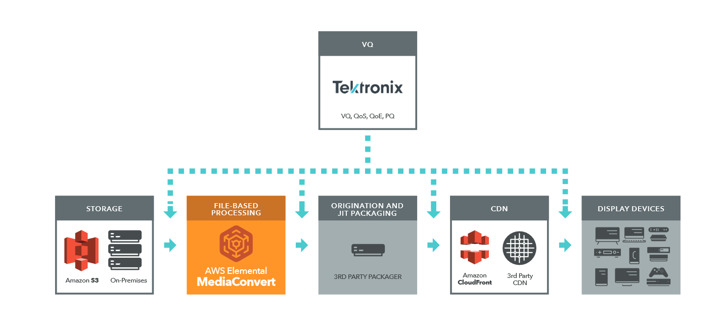 FILE-BASED WORKFLOW