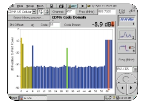2001 SPECIFIED CALIBRATION INTERVALS