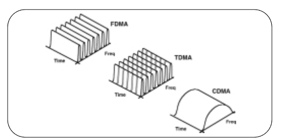 2001 SPECIFIED CALIBRATION INTERVALS