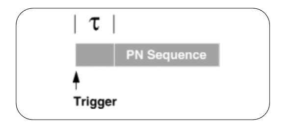 2001 SPECIFIED CALIBRATION INTERVALS