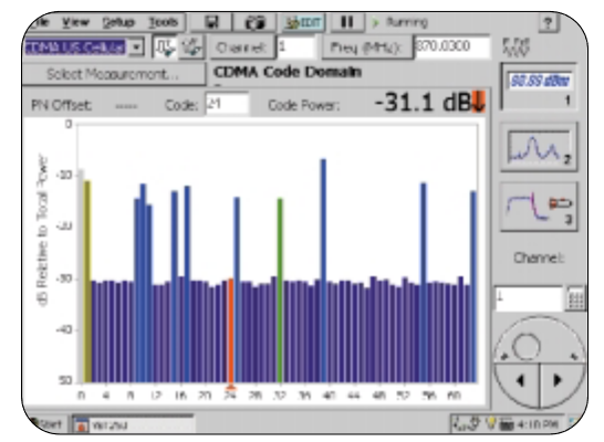 2001 SPECIFIED CALIBRATION INTERVALS
