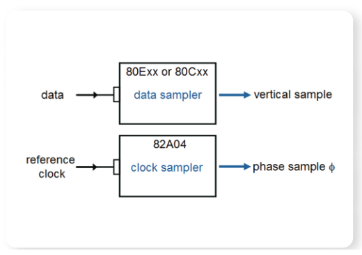 2001 SPECIFIED CALIBRATION INTERVALS
