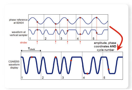 2001 SPECIFIED CALIBRATION INTERVALS