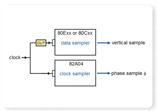 2001 SPECIFIED CALIBRATION INTERVALS