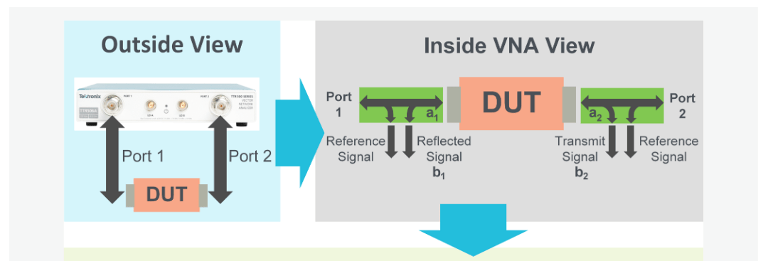Vector Analyzer Vs Spectrum Analyzer What Are Vector Network Analyzers | VNAs Explained | Tektronix