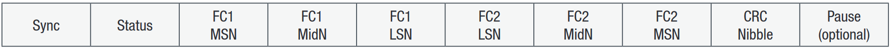 2001 SPECIFIED CALIBRATION INTERVALS