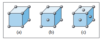 Common crystalline atomic structures