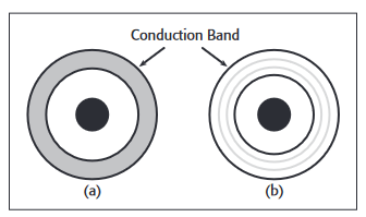 Common crystalline atomic structures