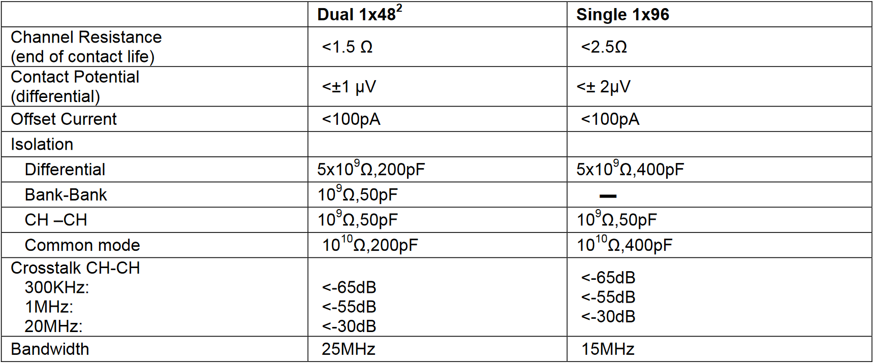 Multiplexer Configuration table