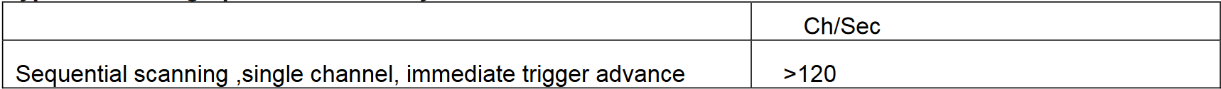 Typical Scanning Speeds, switch only