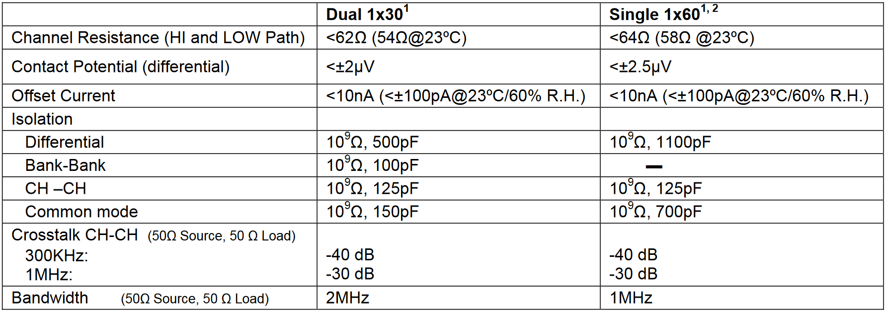 DUAL 1X30 MULTIPLEXER CARD