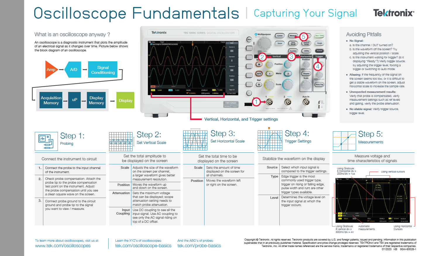 Oscilloscopes Fundamentals Poster
