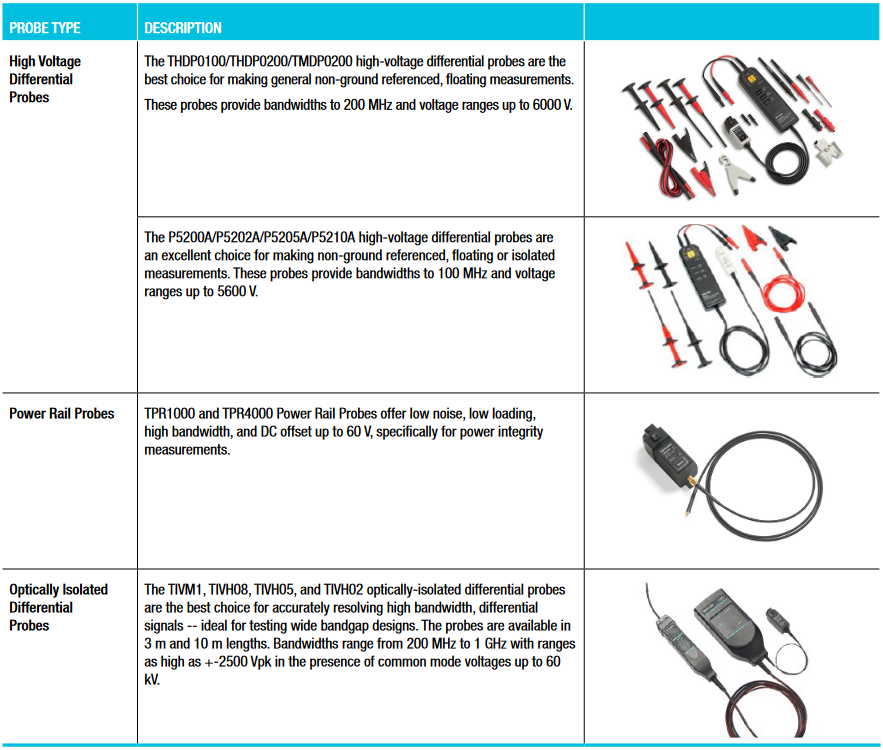 probe-capabilities