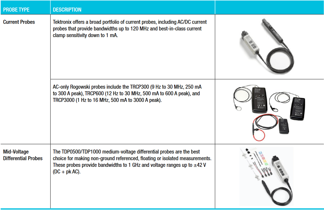 probe-capabilities