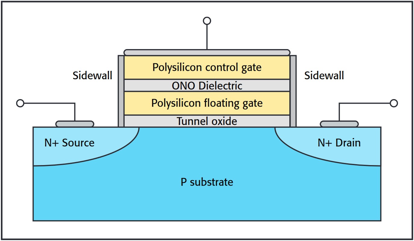 NAND flash memory cell cross-section
