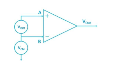 Theing radio waves