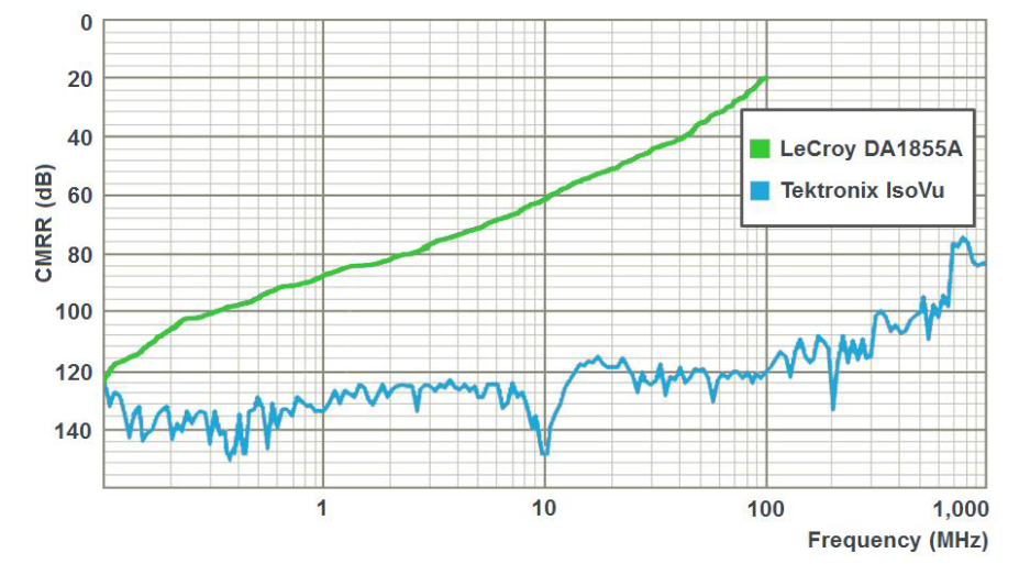 Theing radio waves