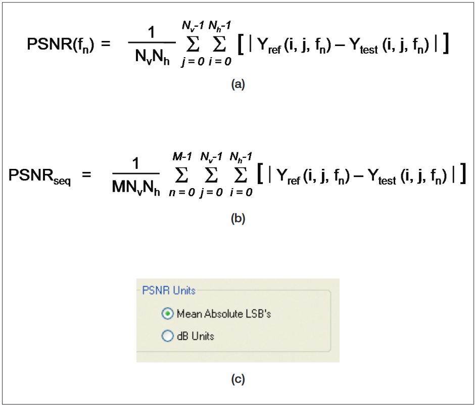 PSNR Measurement Formulas (Mean Absolute LSB Units)