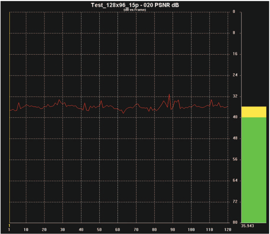 PSNR Measurement