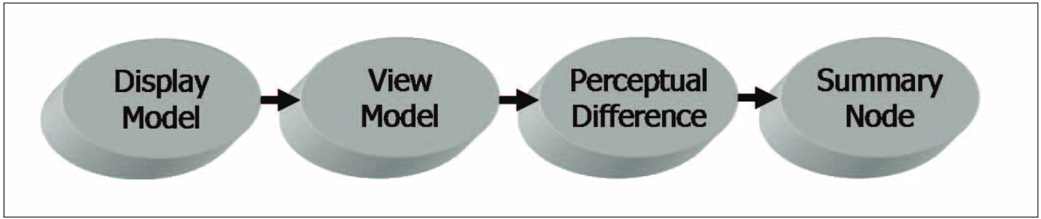PQA500 Processes