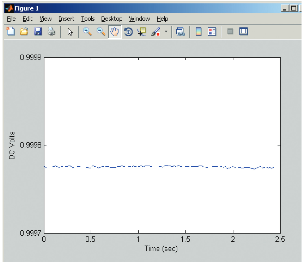 MATLAB plot showing measurement data from example test