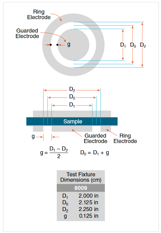 Line art showing circular electrode dimensions.