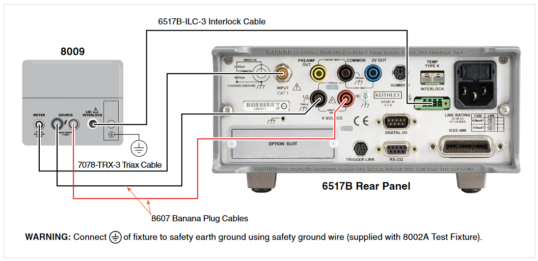 Image showing the connections from the 6517B Electrometer to the 8009 Resistivity Test Fixture.