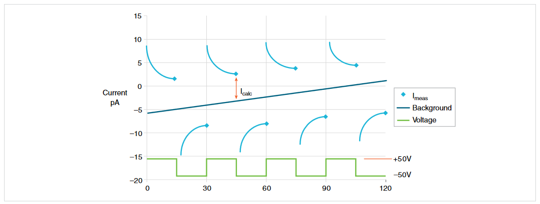 Image of Alternating Polarity test sequence.