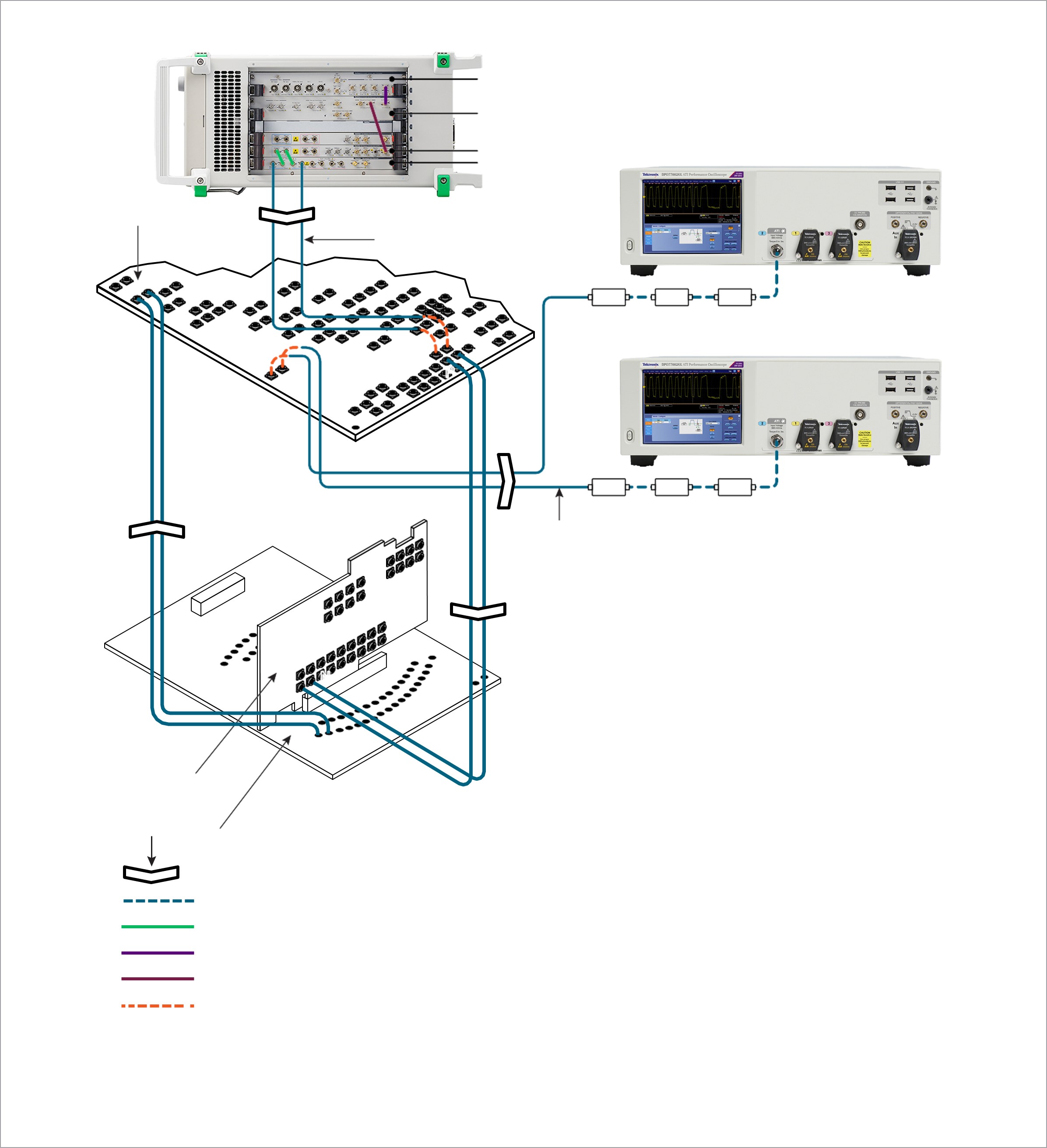 Diagram of example connection diagram showing a differential loss ISI channel added between the BERT PPG and oscilloscope inputs.